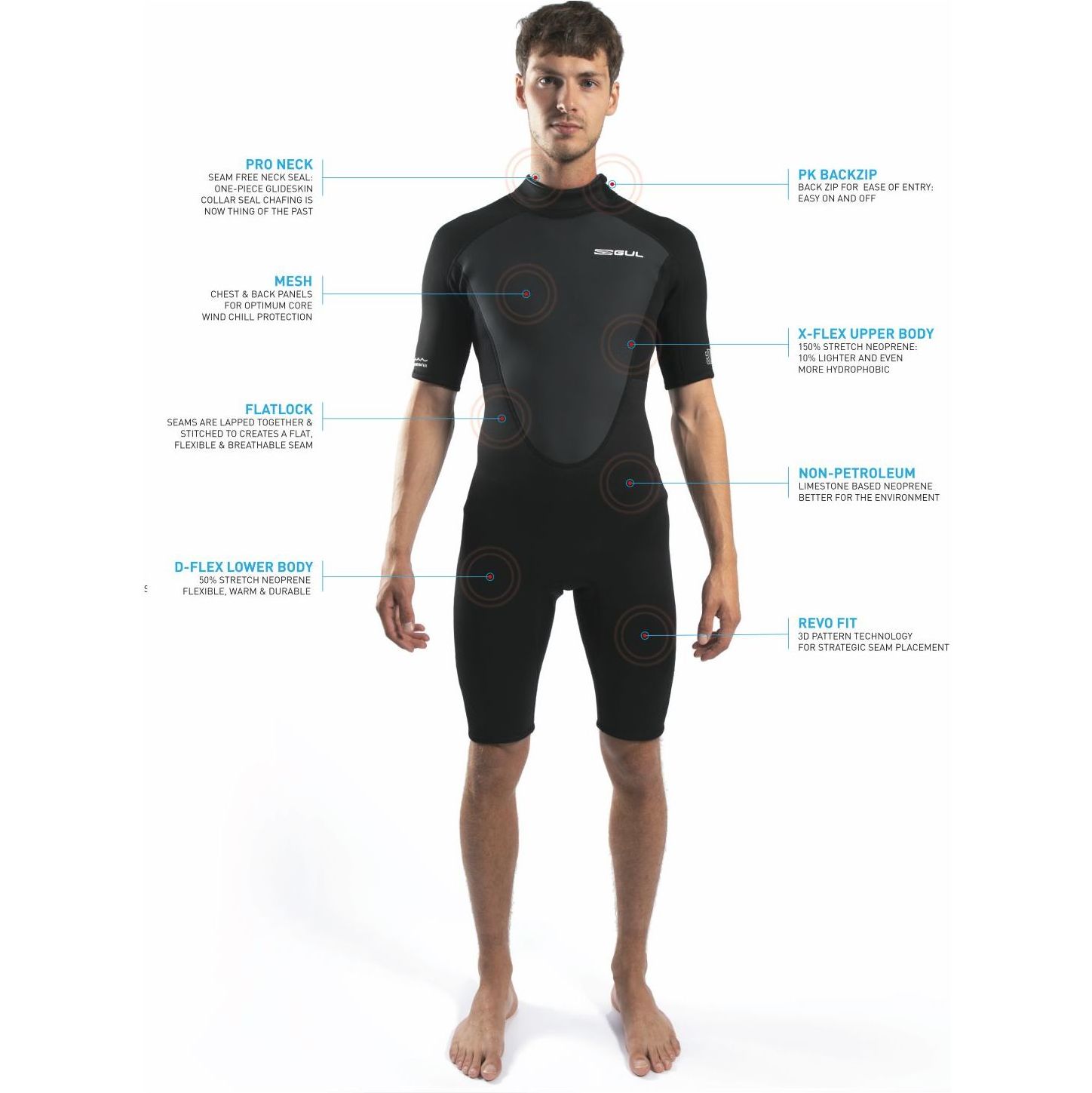 2025 Gul Da Uomo Response 3/2mm Back Zip Shorty Muta RE3319-C1 - Navy / Red